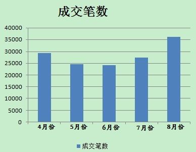 8月分人民幣貶值后，美元對人民幣即期成交單數(shù)有所放大。(數(shù)據(jù)來源；外匯交易中心)