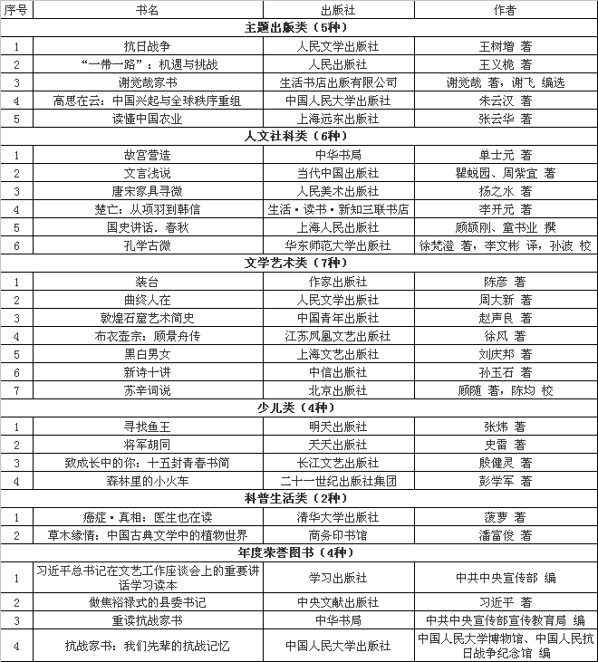 28本書