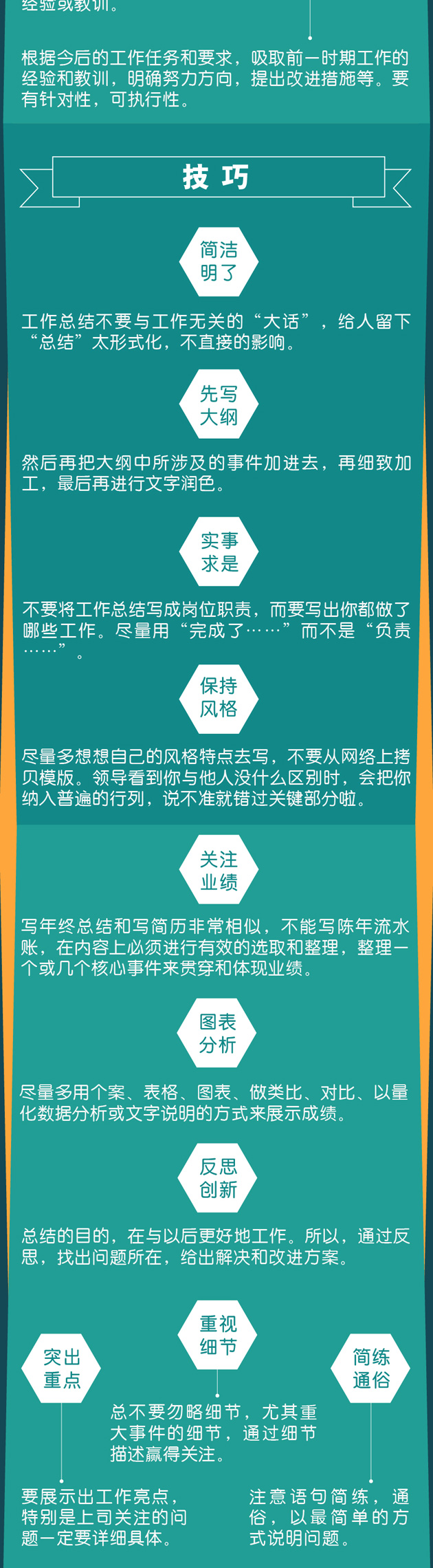 一圖秒懂：年終總結(jié)報(bào)告怎么寫？