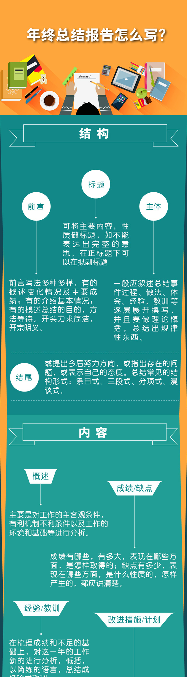 一圖秒懂：年終總結(jié)報(bào)告怎么寫？