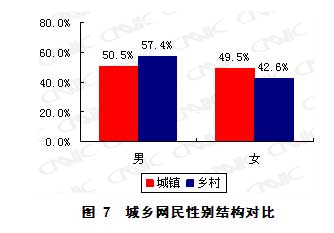 第23次互聯(lián)網統(tǒng)計報告第二章網民結構特征