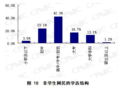 第23次互聯(lián)網統(tǒng)計報告第二章網民結構特征